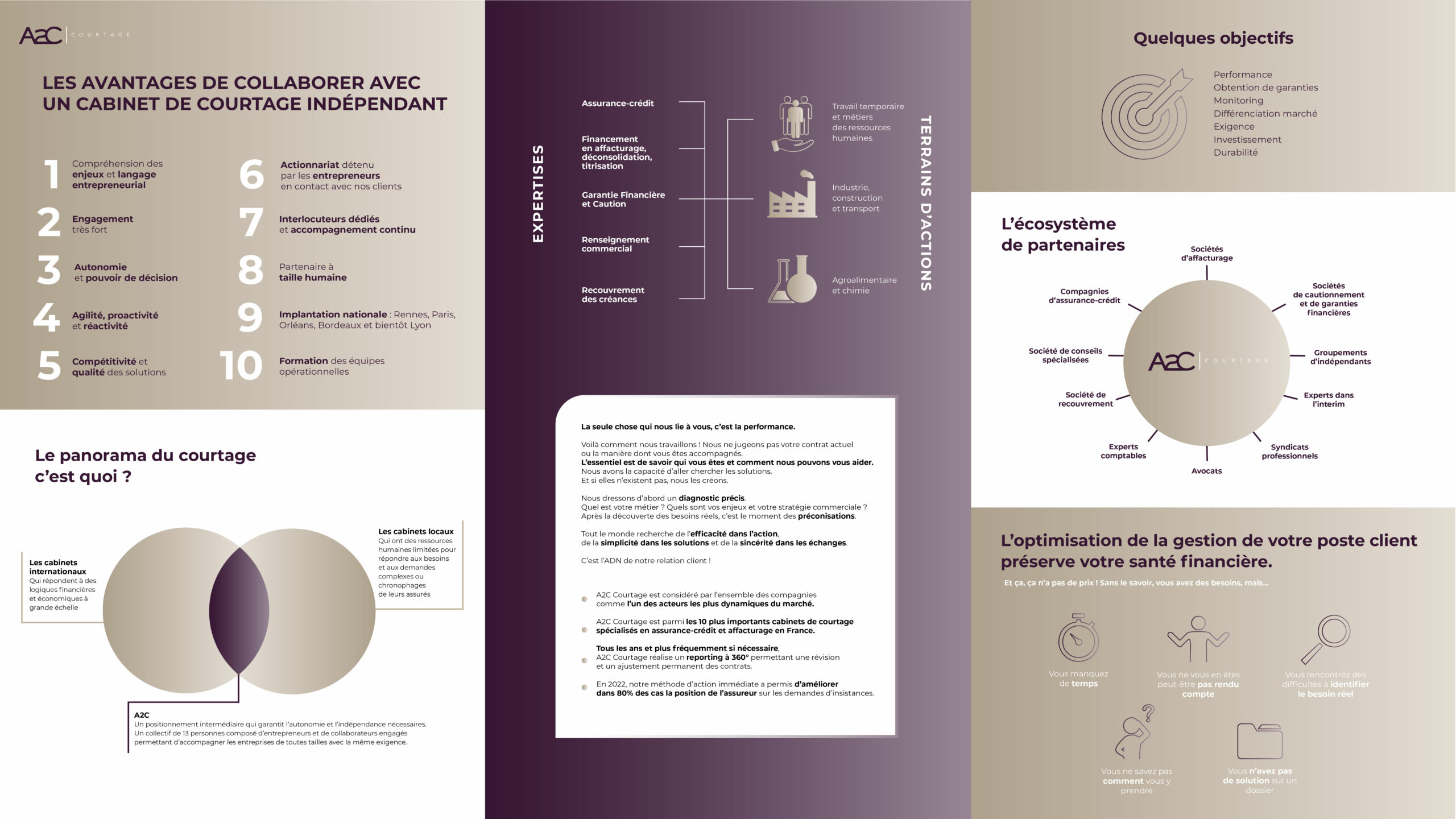 contenus infographiques avantages d'A2C Courtage